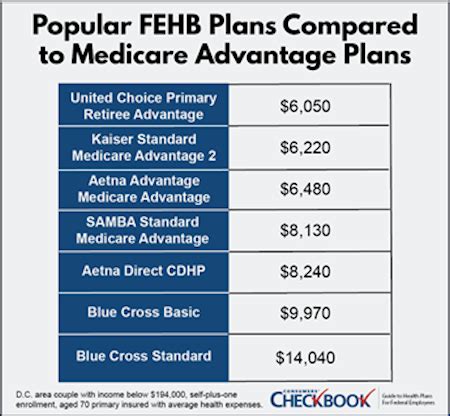 FEHB Health Insurance Plans: A Comprehensive Guide