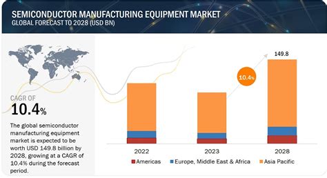 FEI Stock: A Comprehensive Analysis of the Leading Semiconductor Equipment Company