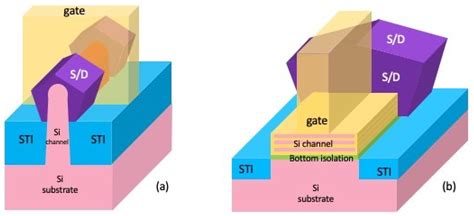 FET Profile: Uncovering the Power of Free Electron Technology