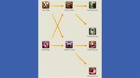 FF14 Attack Combo Setting: The Ultimate Guide to Mastering Your Combos