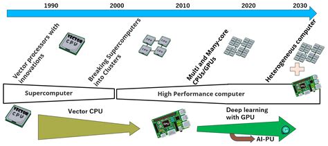 FFPF30UA60S: The Future of High-Performance Computing