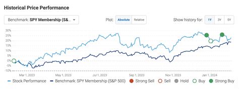 FFRHX Stock: A Deep Dive into Recent Performance and Future Prospects