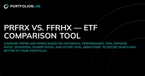 FFRHX Stock Price: A Comprehensive Analysis