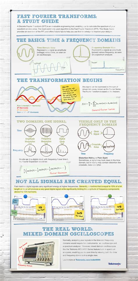 FFT Poach: The Ultimate Guide to Faster Fourier Transforms