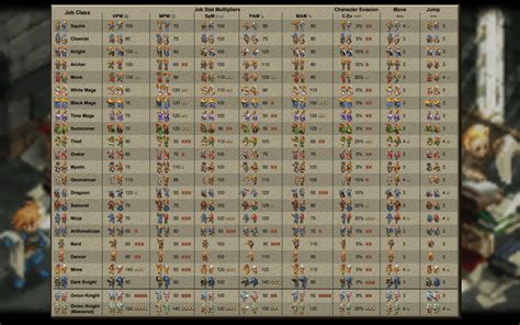 FFT WotL Job Tree: A Comprehensive Guide to Class Progression and Customization