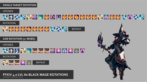 FFXIV Black Mage Rotation 101: A Comprehensive Guide