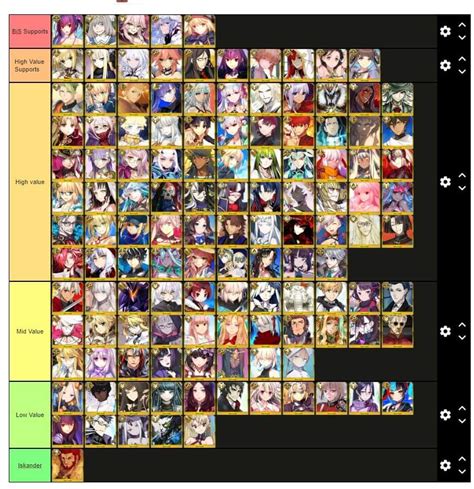 FGO Servant Tier List: Top 100 Servants Ranked for Domination