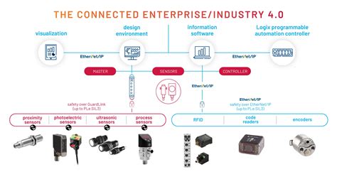 FH52-40S-0.5SH: The Smart Sensor Solution for Industrial Automation