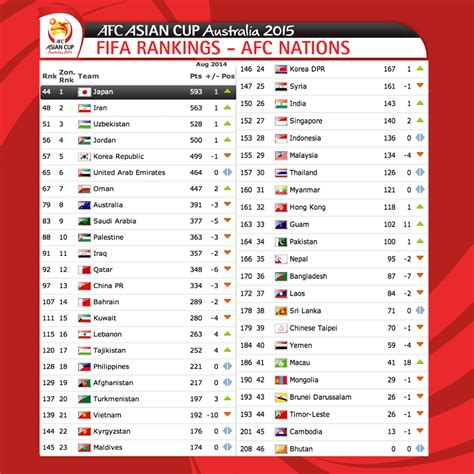 FIFA World Rankings: A Comprehensive Analysis