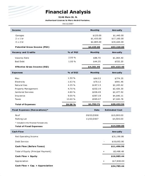 FINANCIAL ANALYSIS FOR COMMERCIAL INVESTMENT REAL ESTATE Ebook Reader