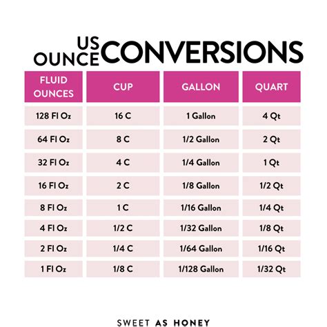 FLOZ to Cups Conversion: A Comprehensive Overview