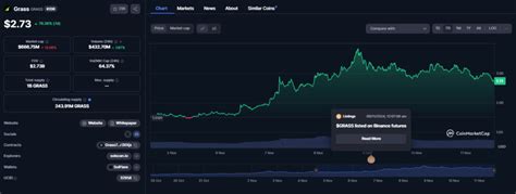 FLT Airdrop: Riding the Wave of Digital Asset Revolution