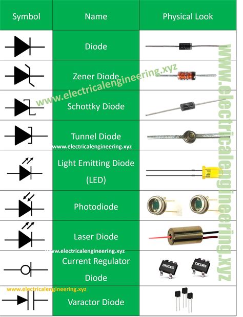 FOD3184V: The Game-Changing Diode for 3184 Applications