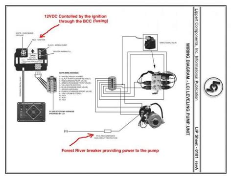 FOREST RIVER RV WIRING DIAGRAMS FR3 Ebook Reader