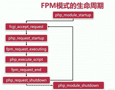 FPM 香港：顛覆數據管理，引領創新時代