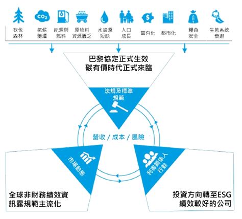 FPM 香港：2023 年供應鏈管理的 10 大趨勢