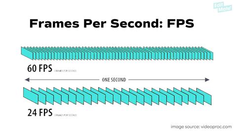 FPS to Meters Per Second: The Ultimate Guide for Gamers, Engineers, and Beyond