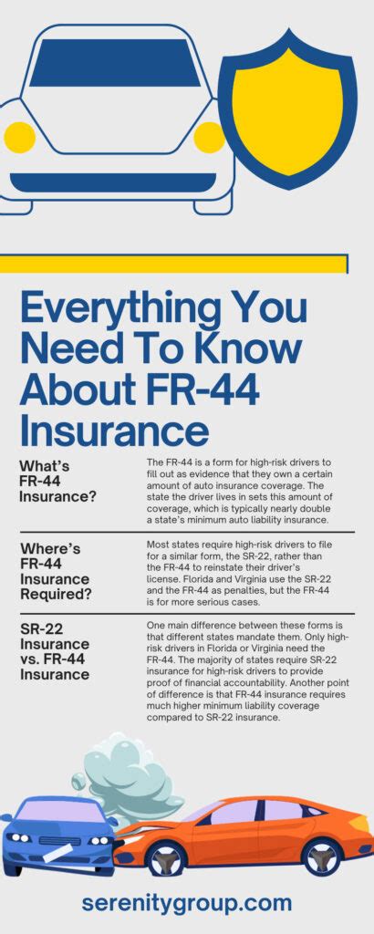 FR 44 Insurance: Everything You Need to Know in 1500 Words