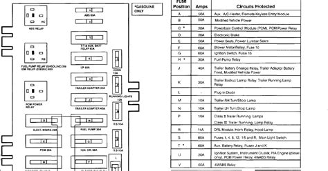 FREIGHTLINER MT45 FUSE BOX DIAGRAM Ebook Doc