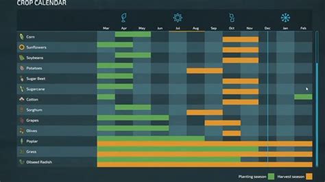 FS22 Change Seasons to Months: A Detailed Guide