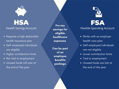 FSA and HSA: