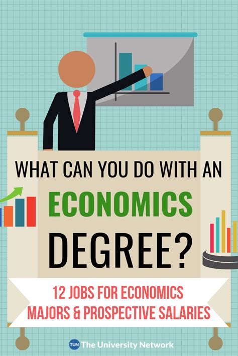 FSU Economics Major: A Path to Success in a Thriving Field