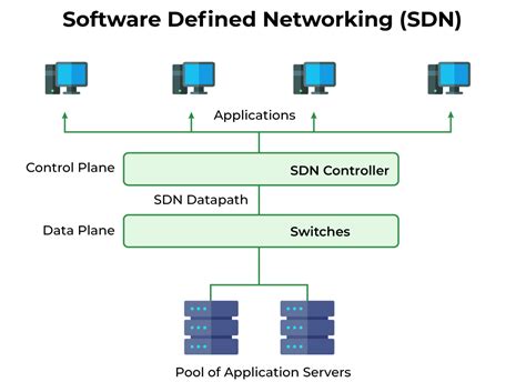 FSU SDN 2024: Advancing Software-Defined Networks