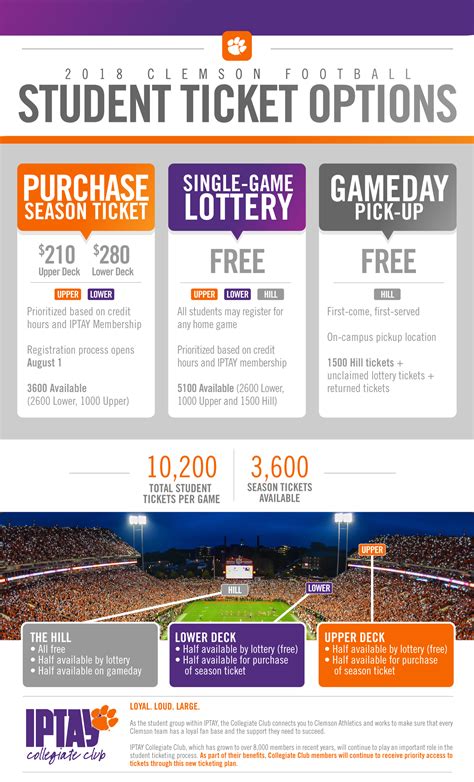 FSU Student Ticket Request: Secure Your Spot at the Best Games!