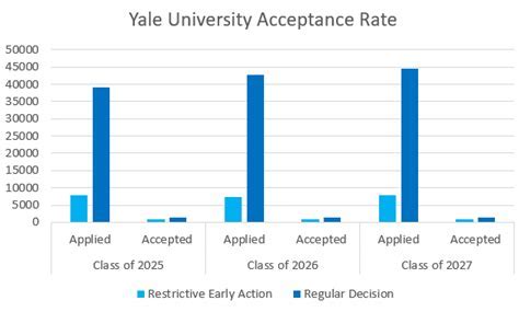 FSW Acceptance Rate: Unraveling the Admissions Landscape