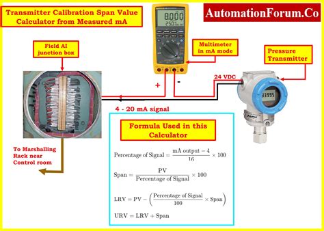 FT3s to GPM: Measuring the True Value of Fuel Efficiency