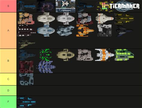 FTL Multiverse: Tier List and Guide