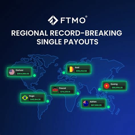 FTMO's Record-Breaking Year