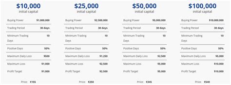 FTMO Prices: A Comprehensive Guide to Fees and Funding