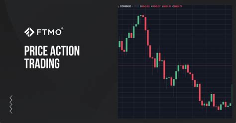 FTMO Trading with Price Action