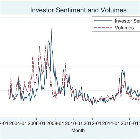 FUD's Impact on Investor Sentiment