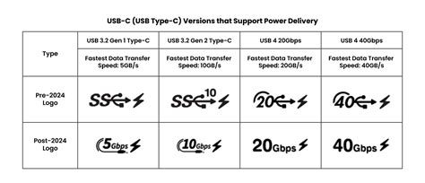 FUSB302B10MPX: The Ultimate Guide to USB Type-C Power Delivery