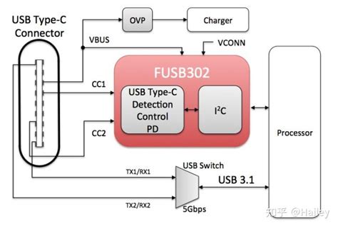 FUSB302MPX: The Game-Changing USB-C Power Delivery Solution