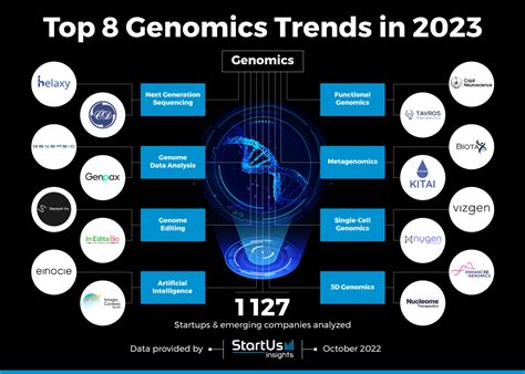 FVG News: Uncovering the Latest Innovations and Solutions for Data Management