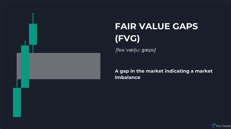 FVG Trading Meaning: Demystifying Fair Value Gaps