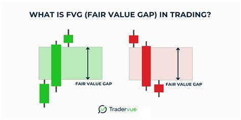 FVG Trading Meaning: Unraveling the Secrets of Fair Value Gap Trading