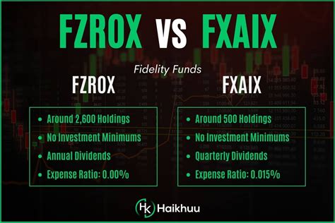 FXAIX Chart: A Comprehensive Guide for Informed Investors