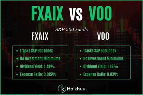 FXAIX vs VOO: A Comparative Analysis for Investment Decisions