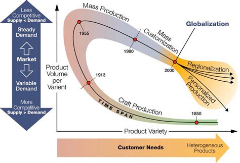 Fablased: A Paradigm Shift in Manufacturing