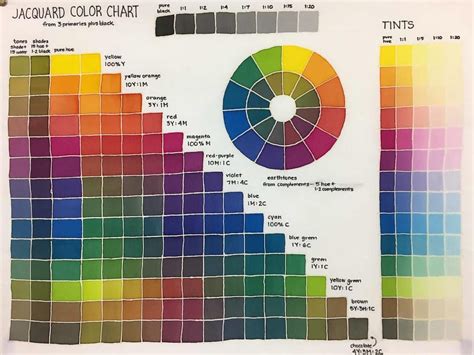 Fabric Dye Color Mixing Chart