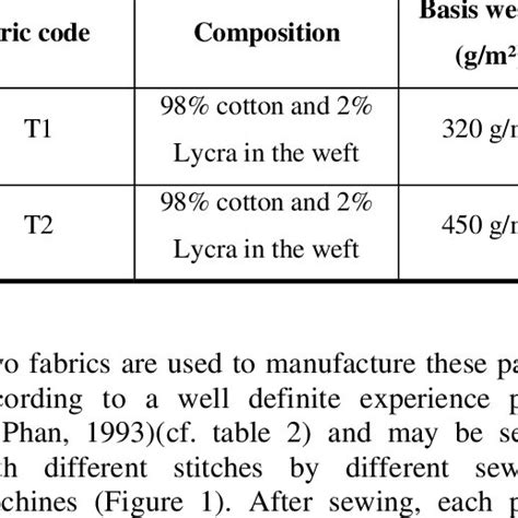 Fabric Specifications: