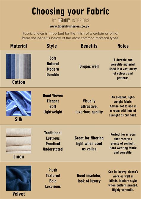 Fabric and Characteristics