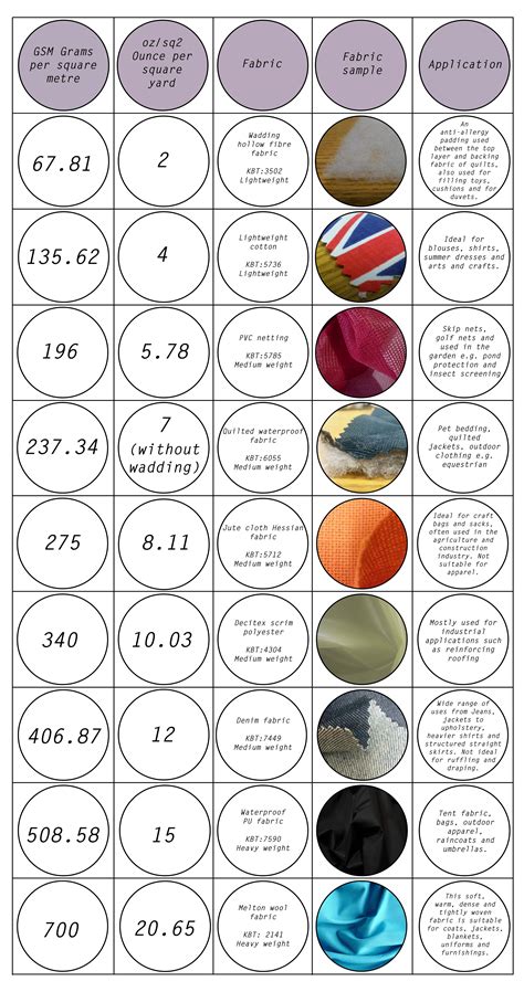 Fabric weight