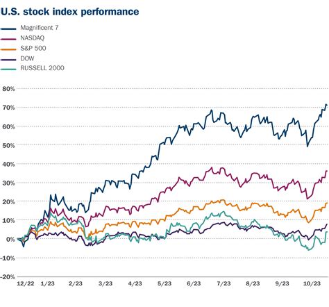 Facebook's Stock Performance in 2023