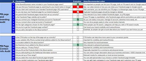 Facebook Ads Audit Template