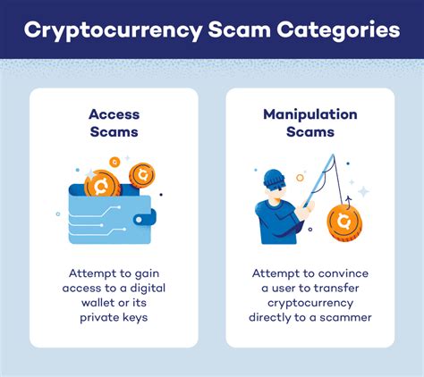 Facebook Crypto Scams: 5 Alarming Facts You Need to Know